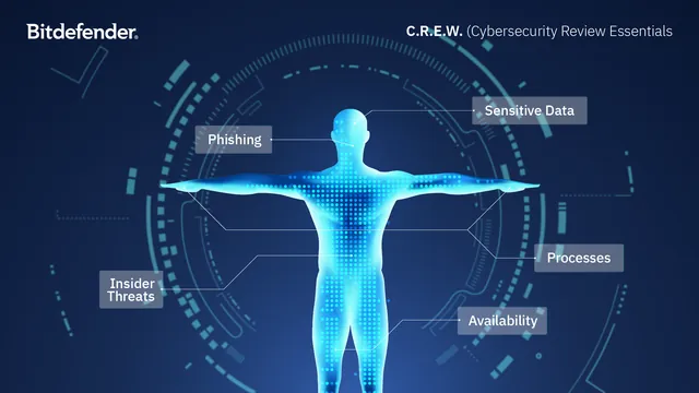 Essential Cyber Checkup for SMBs – Bitdefender CREW